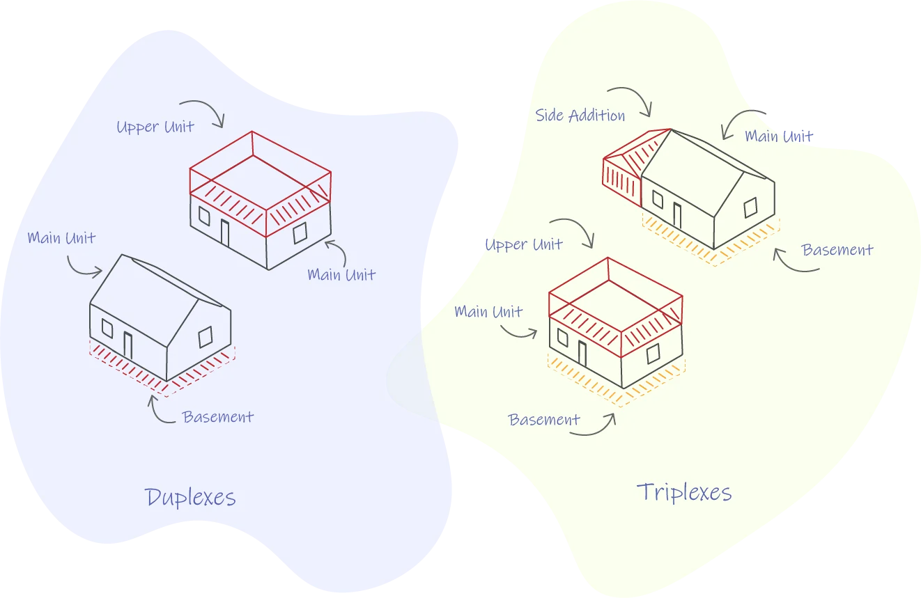 Multiplex design options and its units