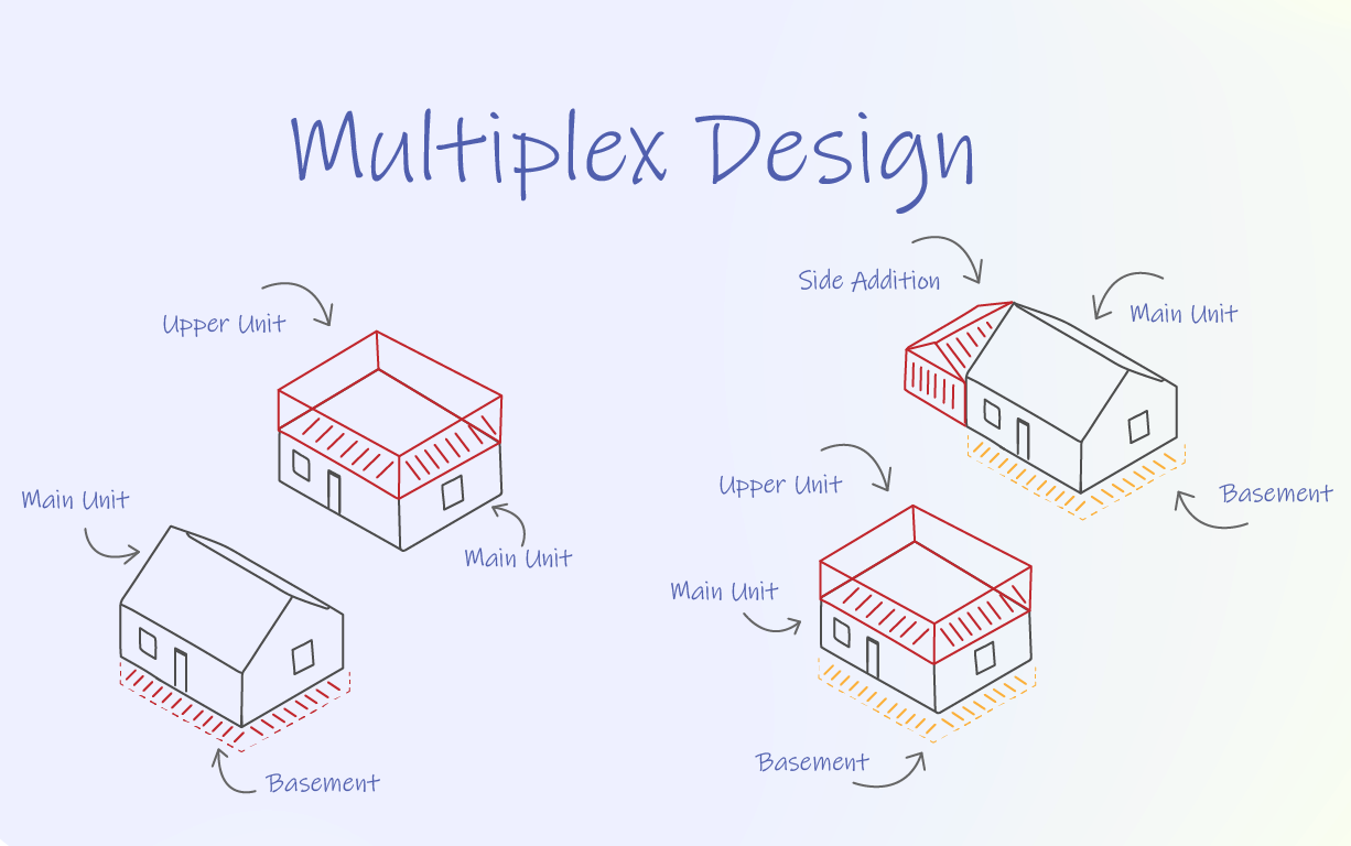 Multiplex design build-featured image