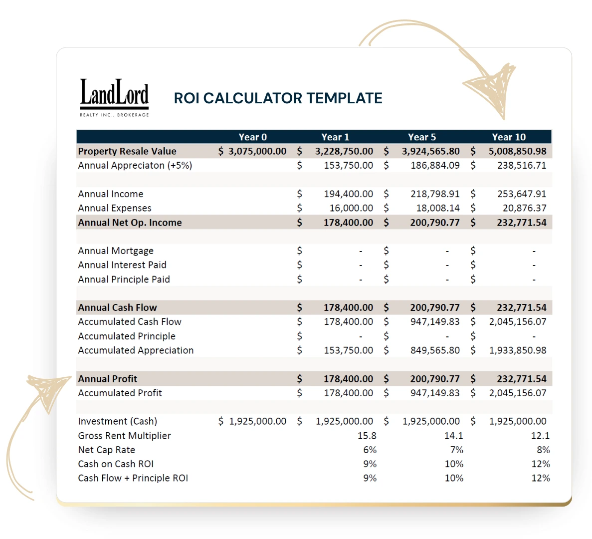 ROI Calculation
