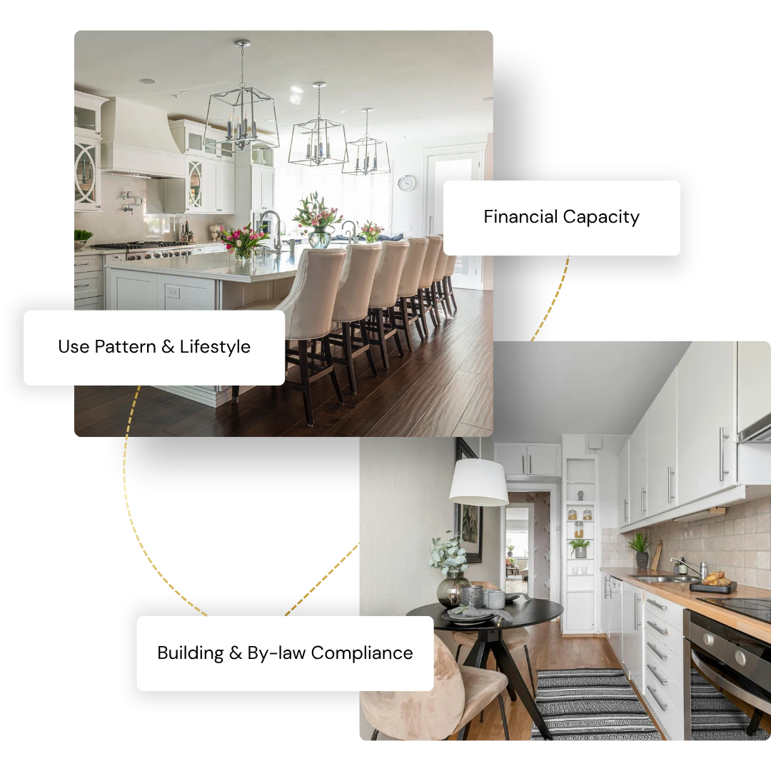 Leasing process visuals showing kitchen and living spaces with key factors: use pattern and lifestyle, financial capacity, and building by-law compliance