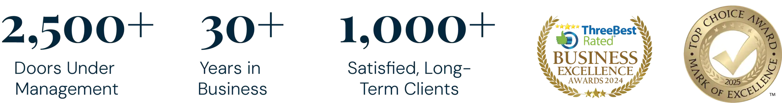 LandLord milestones graphic showing 2,500+ doors under management, 30+ years in business, 1,000+ satisfied long-term clients, and business excellence awards.