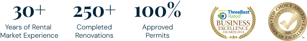 LandLord Design-Build achievements: 30+ years of rental market expertise, 250+ completed renovations, 100% approved permits with awards