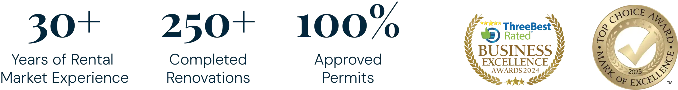 LandLord Design-Build achievements: 30+ years of rental market expertise, 250+ completed renovations, 100% approved permits with awards