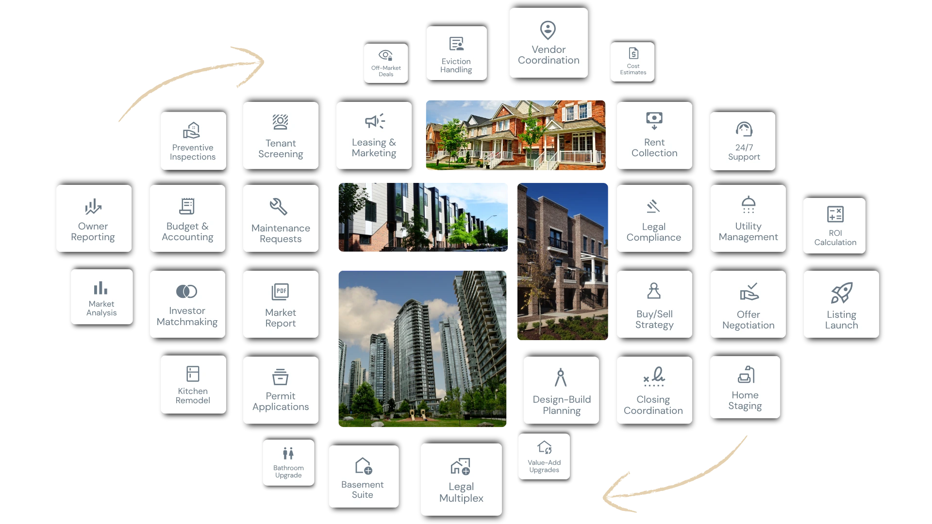 LandLord full-service property management graphic with icons for leasing, tenant screening, renovations, legal compliance, ROI, and other services.