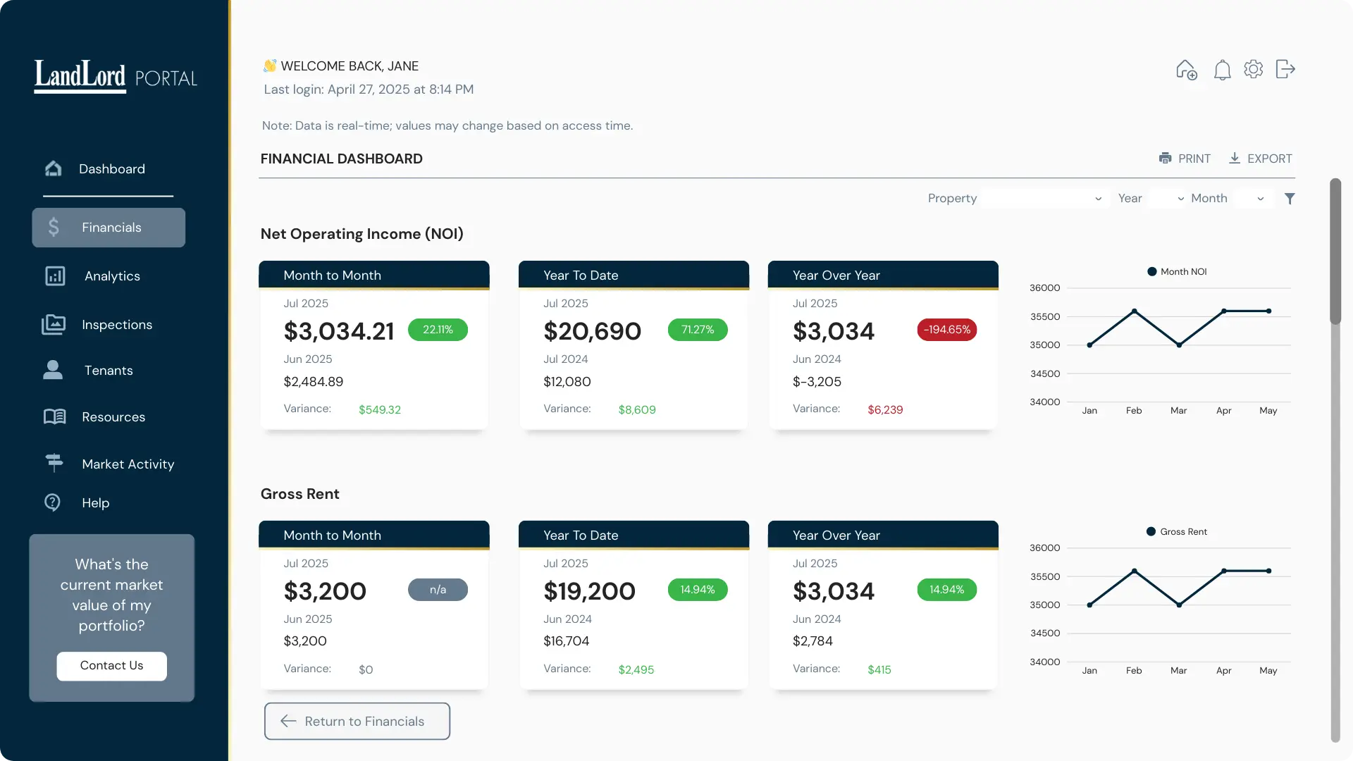 Screenshot of the LandLord client portal showing the financial dashboard with net operating income, gross rent, and trend charts