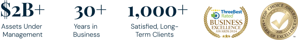 LandLord Realty milestones graphic showing $2B+ assets under management, 30+ years in business, 1,000+ satisfied clients, and multiple business excellence awards.