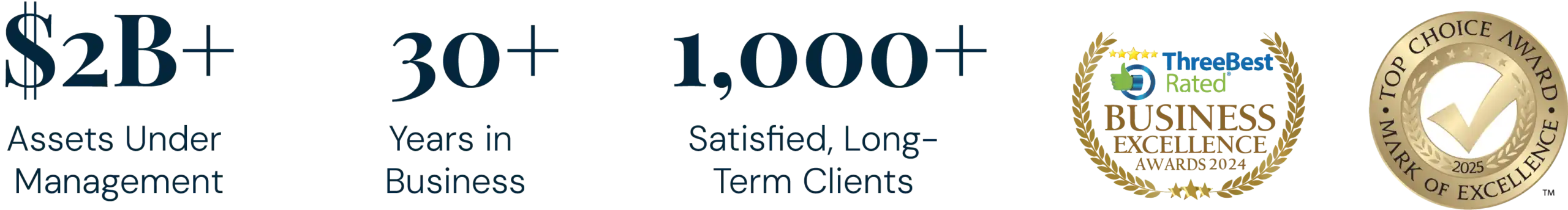 LandLord Realty milestones graphic showing $2B+ assets under management, 30+ years in business, 1,000+ satisfied clients, and multiple business excellence awards.