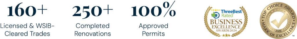 Renovation achievements showing 160+ licensed trades, 250+ completed projects, 100% approved permits, and award seals