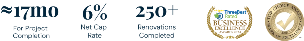 LandLord Infill Multiplex Design-Build results – average 17-month project completion, 6% net cap rate, 250+ renovations completed, award-winning builder