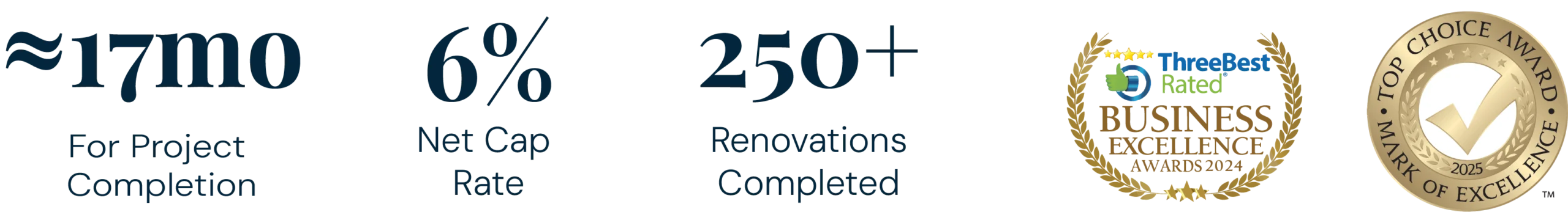 LandLord Infill Multiplex Design-Build results – average 17-month project completion, 6% net cap rate, 250+ renovations completed, award-winning builder