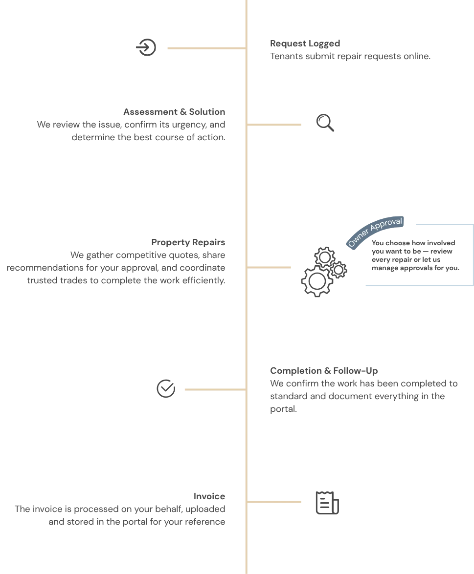 How Repairs Are Managed Desktop