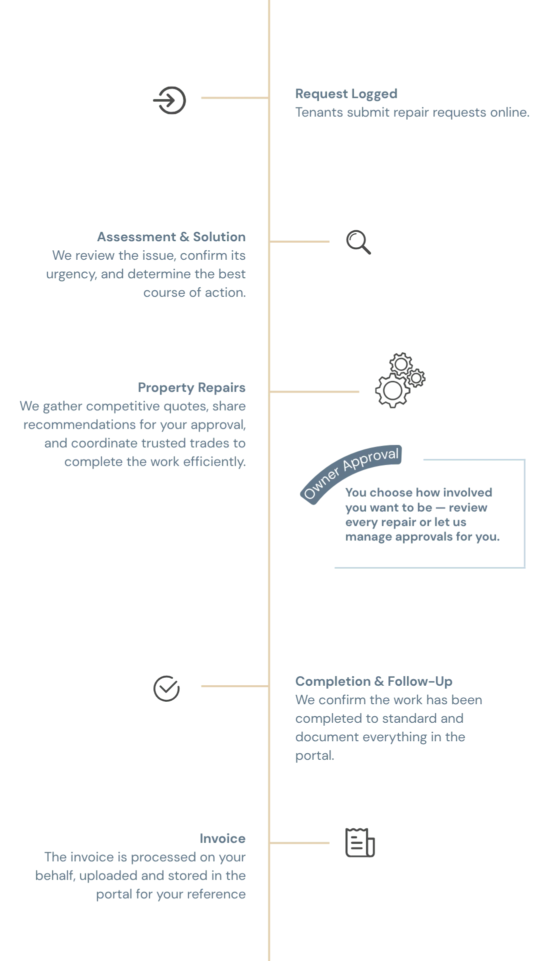How Repairs Are Managed Mobile